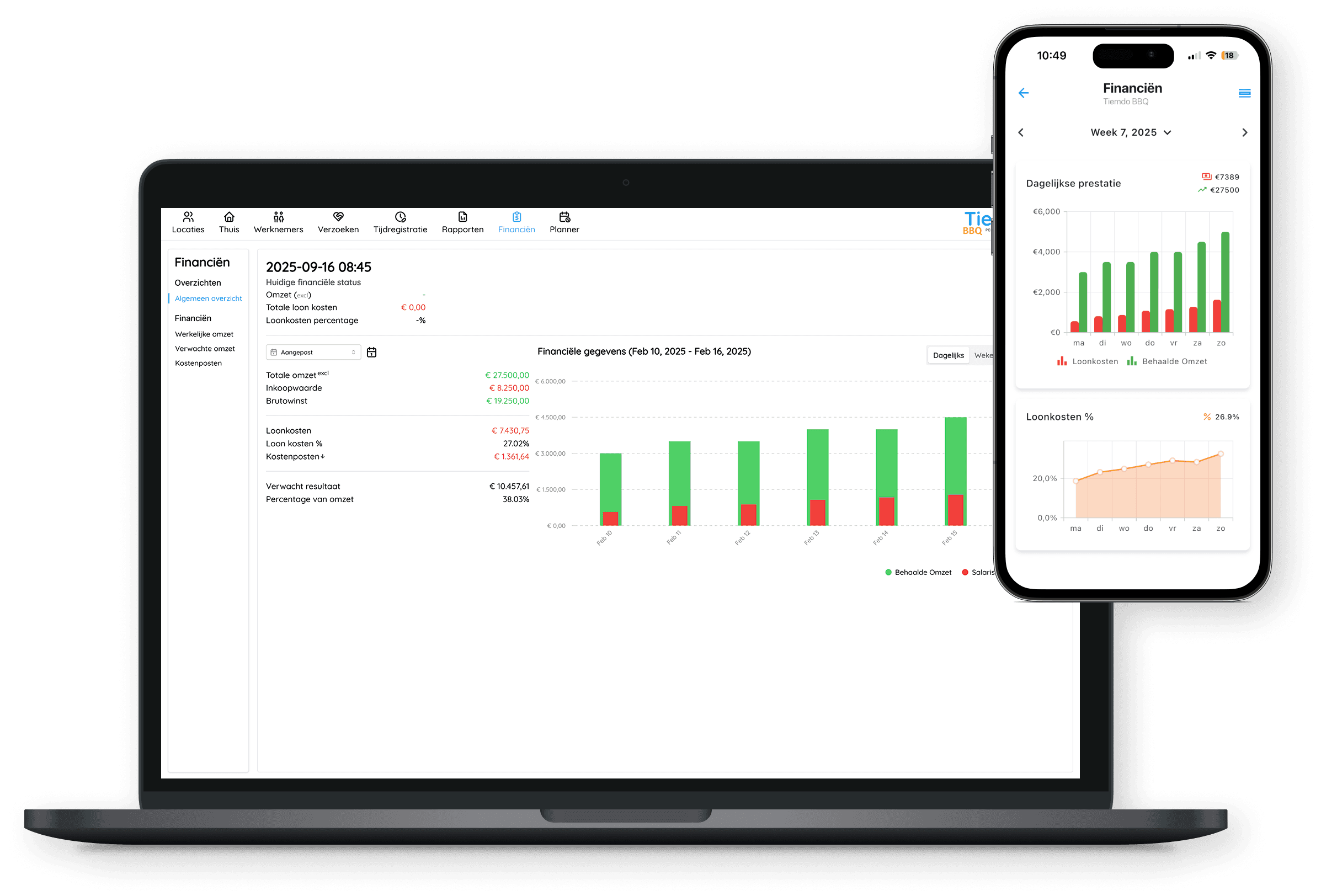 Financieel dashboard op laptop en telefoon